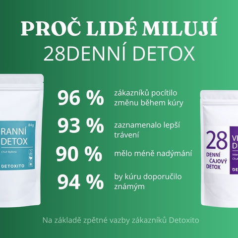 Detoxikační čaje – 28denní balíček (Intenzivní kúra)